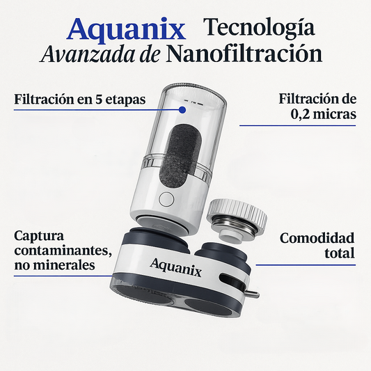 Aquanix – Filtro de Agua para Grifo